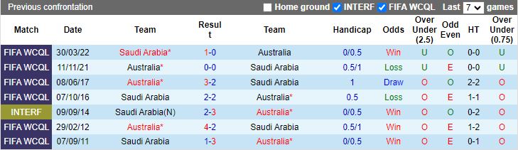 Nhận định, Soi kèo Australia vs Saudi Arabia, 16h10 ngày 14/11 - Ảnh 3