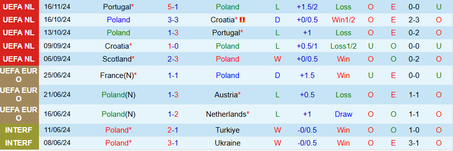 Nhận định, Soi kèo Ba Lan vs Scotland, 02h45 ngày 19/11 - Ảnh 2