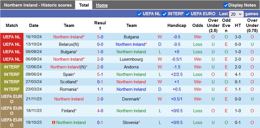 Nhận định, soi kèo Bắc Ireland vs Belarus, 2h45 ngày 16/11 - Ảnh 1