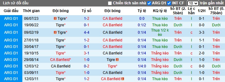 Nhận định, soi kèo Banfield vs Tigre, 3h ngày 19/11 - Ảnh 3