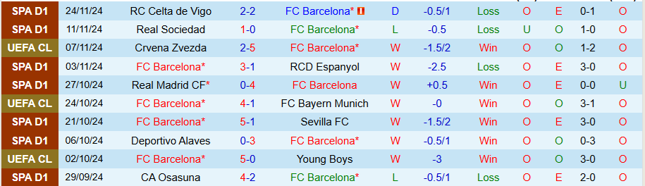 Nhận định, Soi kèo Barcelona vs Brest, 03h00 ngày 27/11 - Ảnh 2