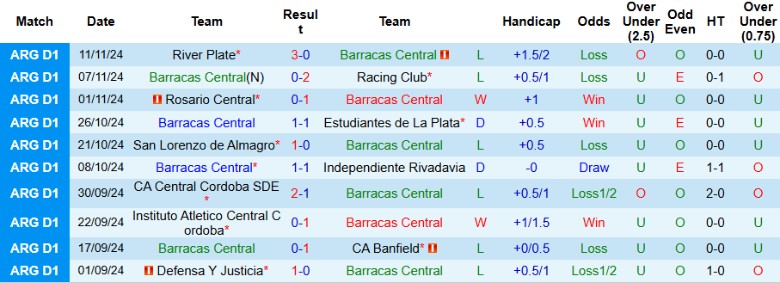 Nhận định, Soi kèo Barracas Central vs Club Atletico Belgrano, 3h00 ngày 22/12 - Ảnh 1