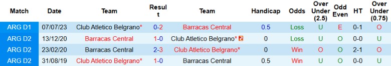 Nhận định, Soi kèo Barracas Central vs Club Atletico Belgrano, 3h00 ngày 22/12 - Ảnh 3