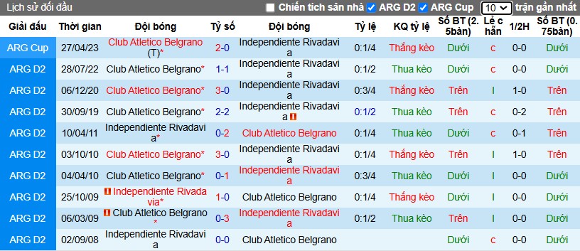 Nhận định, Soi kèo Belgrano vs Rivadavia, 7h15 ngày 26/11 - Ảnh 3