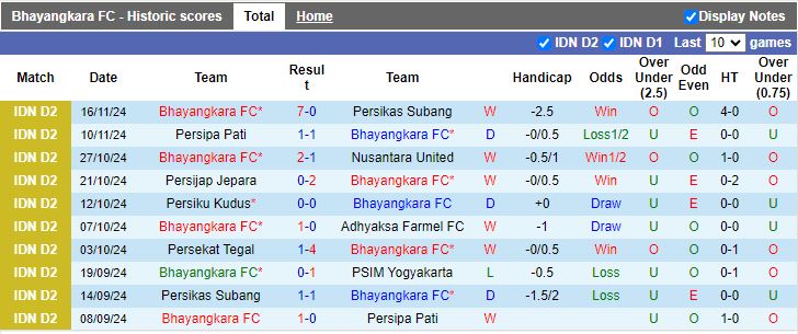 Nhận định, Soi kèo Bhayangkara vs Persiku Kudus, 15h30 ngày 20/11 - Ảnh 1