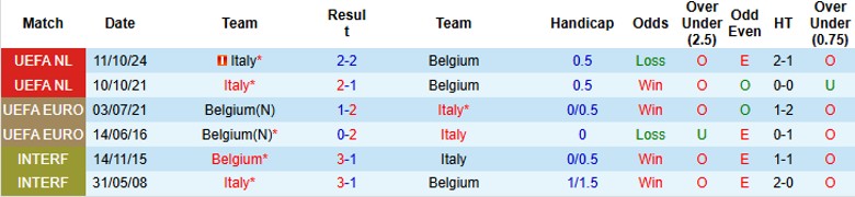 Nhận định, Soi kèo Bỉ vs Italia, 2h45 ngày 15/11 - Ảnh 3