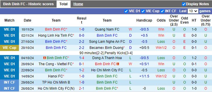 Nhận định, Soi kèo Bình Định vs Hải Phòng, 18h00 ngày 14/11 - Ảnh 1