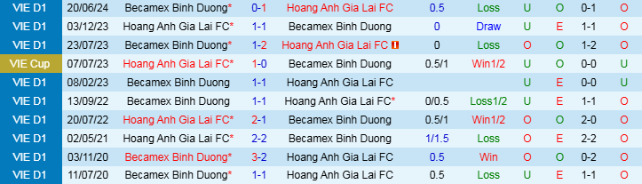 Nhận định, Soi kèo Bình Dương vs Hoàng Anh Gia Lai, 18h00 ngày 2/11 - Ảnh 3