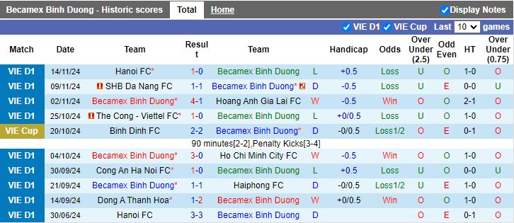 Nhận định, Soi kèo Bình Dương vs Nam Định, 18h00 ngày 20/11 - Ảnh 4