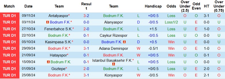 Nhận định, Soi kèo Bodrum vs Galatasaray, 23h00 ngày 23/11 - Ảnh 1