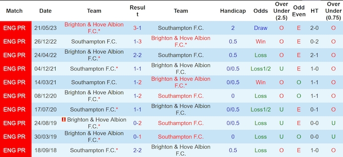 Nhận định, soi kèo Brighton vs Southampton, 3h ngày 30/11 - Ảnh 3