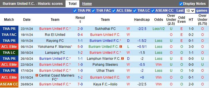 Nhận định, Soi kèo Buriram United vs Kawasaki Frontale, 19h00 ngày 26/11 - Ảnh 1