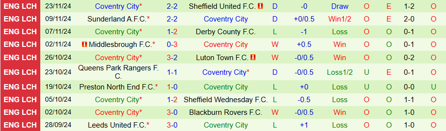 Nhận định, Soi kèo Burnley vs Coventry, 02h45 ngày 27/11 - Ảnh 1