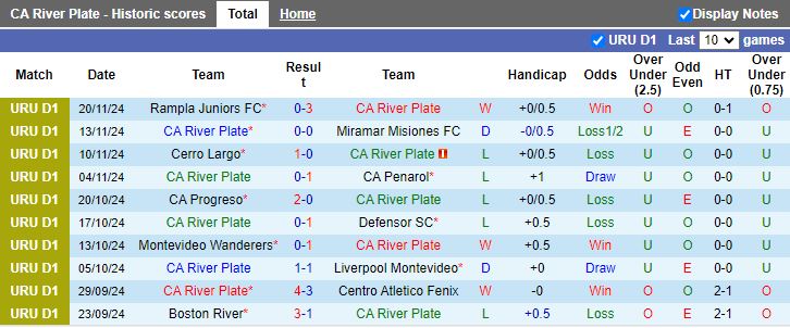 Nhận định, Soi kèo CA River Plate vs Atletico Cerro, 19h45 ngày 26/11 - Ảnh 1