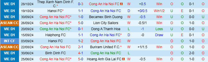 Nhận định, Soi kèo CAHN vs SHB Đà Nẵng, 19h15 ngày 3/11 - Ảnh 1