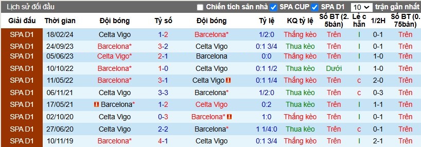 Nhận định, Soi kèo Celta Vigo vs Barcelona, 3h ngày 24/11 - Ảnh 3