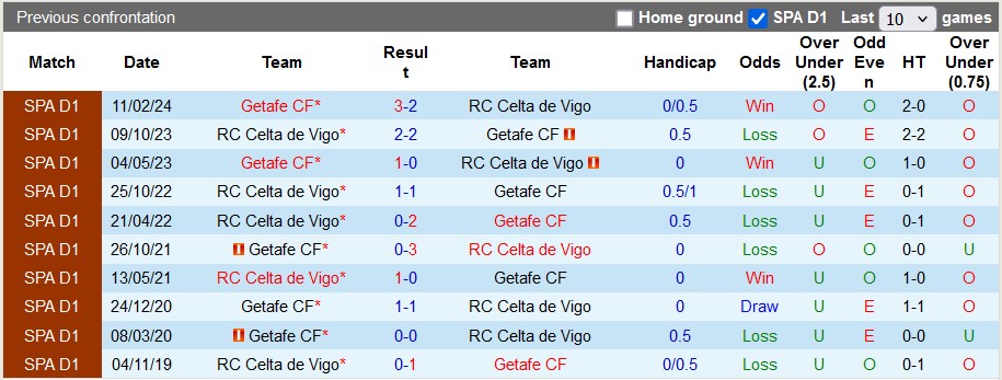 Nhận định, soi kèo Celta Vigo vs Getafe, 3h ngày 5/11 - Ảnh 3