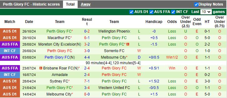 Nhận định, Soi kèo Central Coast Mariners vs Perth Glory, 13h00 ngày 2/11 - Ảnh 2