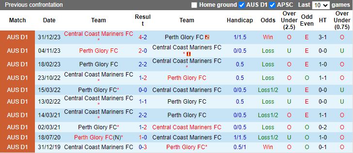 Nhận định, Soi kèo Central Coast Mariners vs Perth Glory, 13h00 ngày 2/11 - Ảnh 3