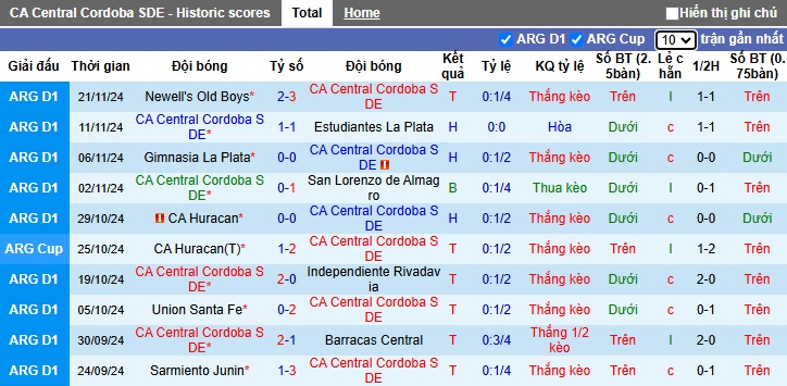 Nhận định, soi kèo Central Cordoba vs Rosario Central, 5h ngày 26/11 - Ảnh 1