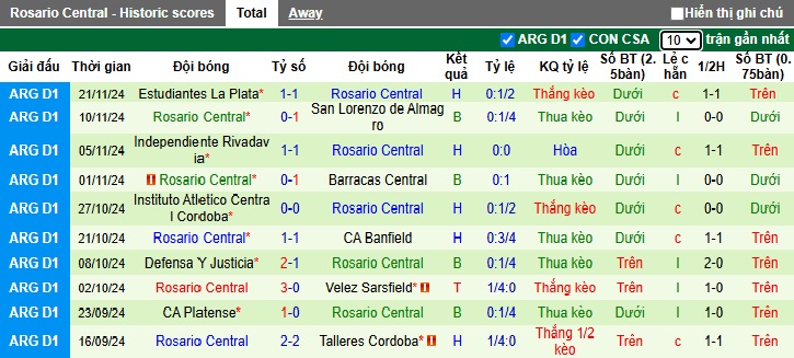 Nhận định, soi kèo Central Cordoba vs Rosario Central, 5h ngày 26/11 - Ảnh 2