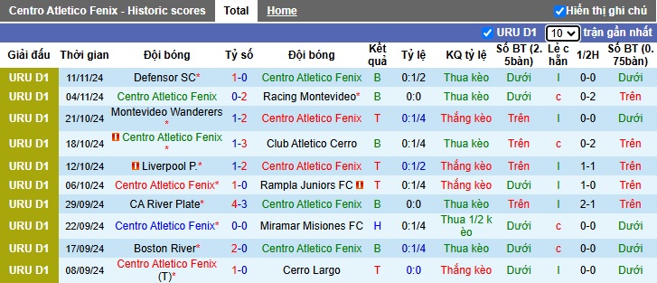 Nhận định, soi kèo Centro Atletico Fenix vs Club Nacional, 2h30 ngày 14/11 - Ảnh 1