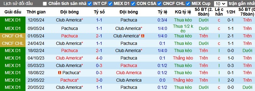 Nhận định, Soi kèo Club America vs Pachuca, 8h ngày 07/11 - Ảnh 3