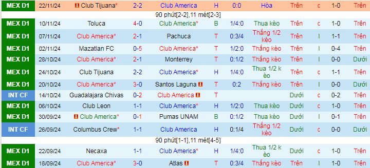 Nhận định, soi kèo Club America vs Toluca, 8h ngày 28/11 - Ảnh 1