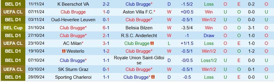 Nhận định, Soi kèo Club Brugge vs Sint-Truidense, 22h00 ngày 23/11 - Ảnh 2