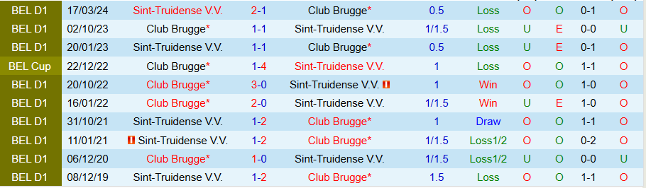 Nhận định, Soi kèo Club Brugge vs Sint-Truidense, 22h00 ngày 23/11 - Ảnh 3