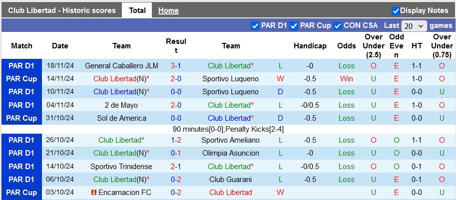 Nhận định, soi kèo Club Libertad vs Sol de America, 5h ngày 26/11 - Ảnh 1