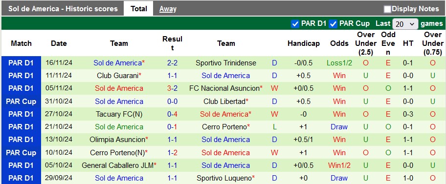 Nhận định, soi kèo Club Libertad vs Sol de America, 5h ngày 26/11 - Ảnh 2