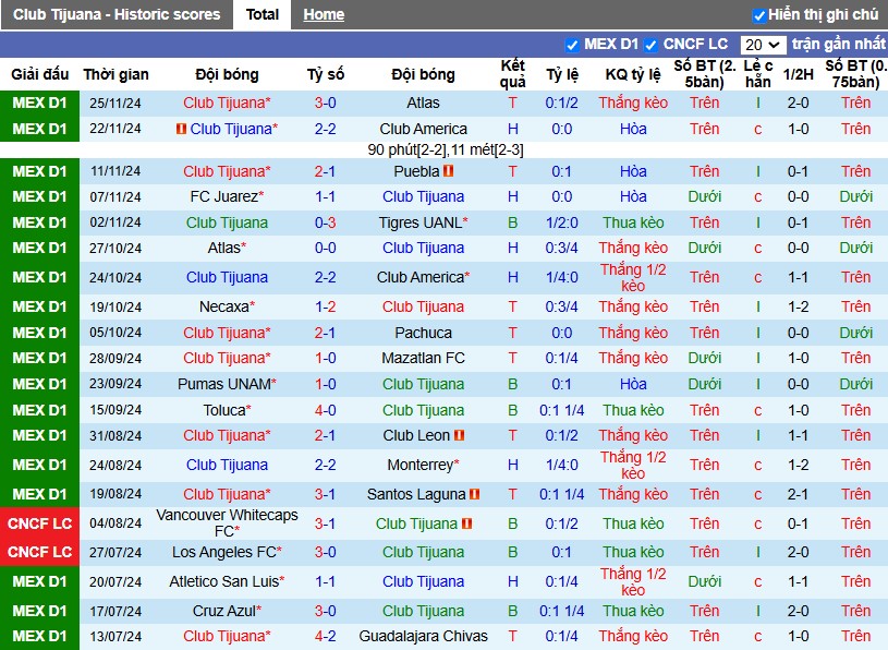 Nhận định, Soi kèo Club Tijuana vs Cruz Azul, 10h10 ngày 28/11 - Ảnh 1