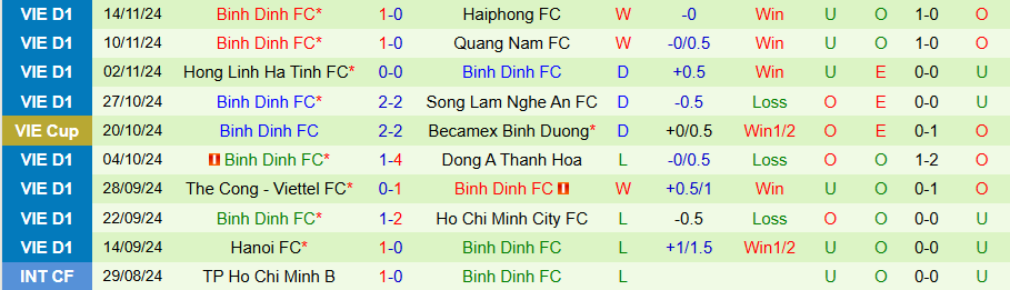 Nhận định, Soi kèo Công an Hà Nội vs Bình Định, 19h15 ngày 20/11 - Ảnh 1