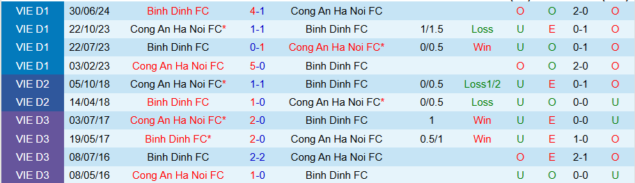 Nhận định, Soi kèo Công an Hà Nội vs Bình Định, 19h15 ngày 20/11 - Ảnh 3