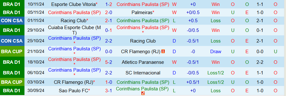 Nhận định, Soi kèo Corinthians vs Cruzeiro, 21h00 ngày 20/11 - Ảnh 2