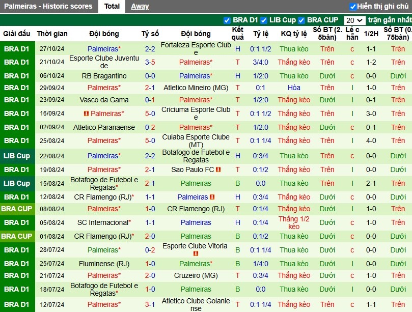 Nhận định, Soi kèo Corinthians vs Palmeiras, 6h ngày 05/11 - Ảnh 2