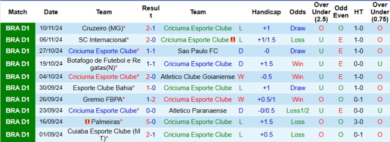 Nhận định, Soi kèo Criciuma Esporte Clube vs Esporte Clube Vitoria, 2h30 ngày 21/11 - Ảnh 1