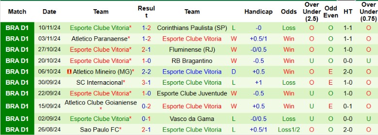 Nhận định, Soi kèo Criciuma Esporte Clube vs Esporte Clube Vitoria, 2h30 ngày 21/11 - Ảnh 2