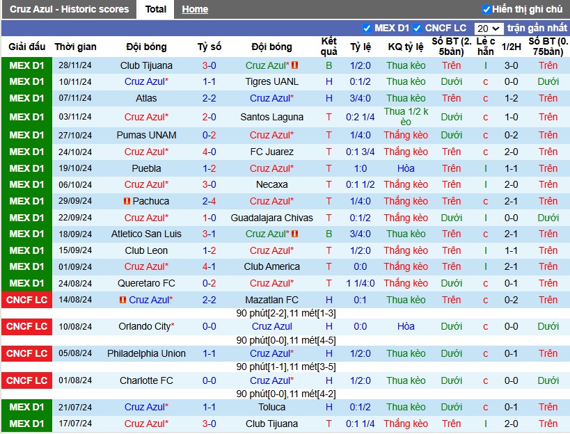 Nhận định, Soi kèo Cruz Azul vs Club Tijuana, 8h10 ngày 01/12 - Ảnh 1