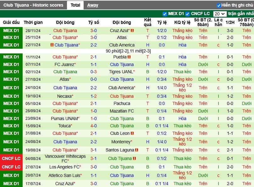 Nhận định, Soi kèo Cruz Azul vs Club Tijuana, 8h10 ngày 01/12 - Ảnh 2