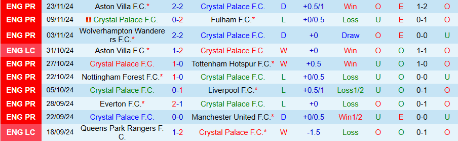 Nhận định, Soi kèo Crystal Palace vs Newcastle, 22h00 ngày 30/11 - Ảnh 2