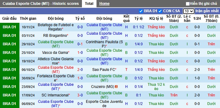 Nhận định, soi kèo Cuiaba Esporte Clube vs Flamengo, 5h ngày 21/11 - Ảnh 1