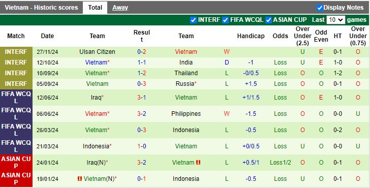 Nhận định, Soi kèo Daegu vs ĐT Việt Nam, 12h00 ngày 29/11 - Ảnh 2