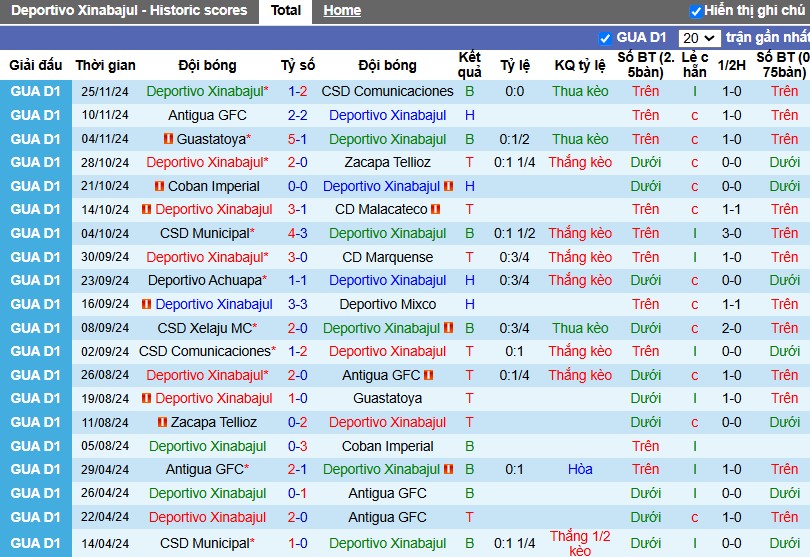 Nhận định, Soi kèo Deportivo Xinabajul vs CD Malacateco, 9h30 ngày 28/11 - Ảnh 1