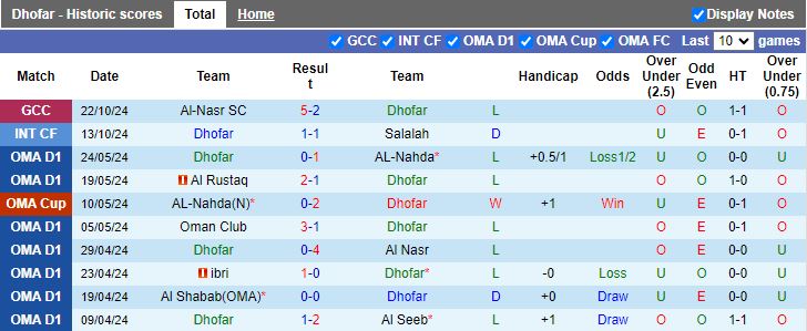 Nhận định, Soi kèo Dhofar vs Duhok, 21h00 ngày 6/11 - Ảnh 1