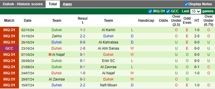 Nhận định, Soi kèo Dhofar vs Duhok, 21h00 ngày 6/11 - Ảnh 2