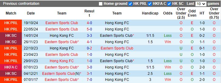 Nhận định, Soi kèo Eastern AA vs Hong Kong FC, 17h00 ngày 16/11 - Ảnh 3