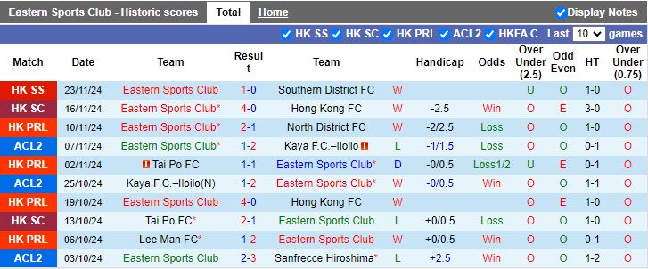 Nhận định, Soi kèo Eastern AA vs Sydney, 17h00 ngày 28/11 - Ảnh 1