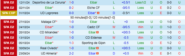 Nhận định, Soi kèo Eibar vs Racing de Ferrol, 20h00 ngày 16/11 - Ảnh 1